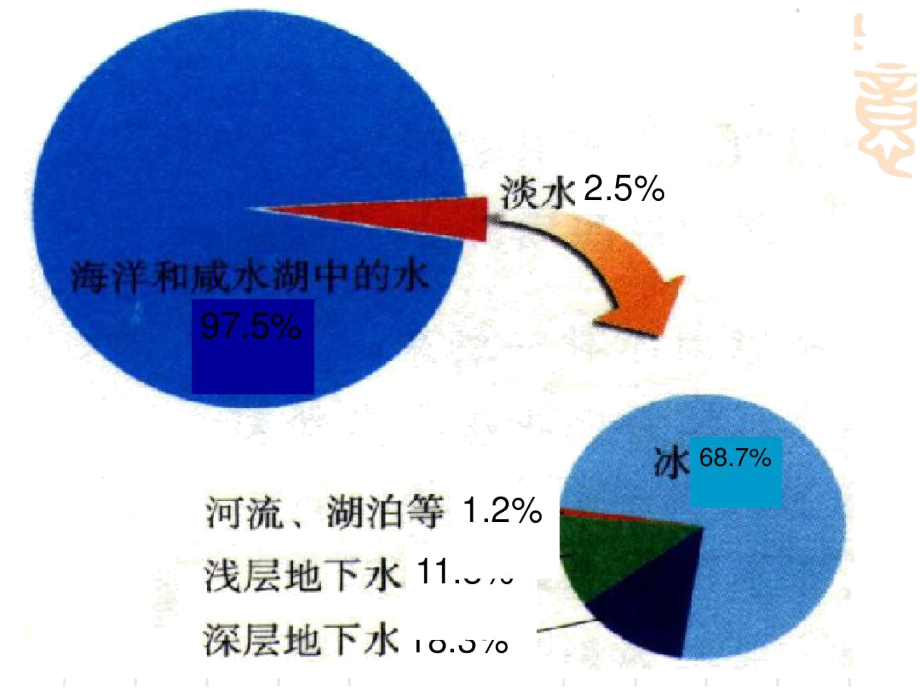 天然水的人工净化(全国优质课)精品资料.docx_第3页