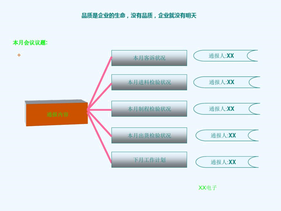 品质部月报.docx_第2页