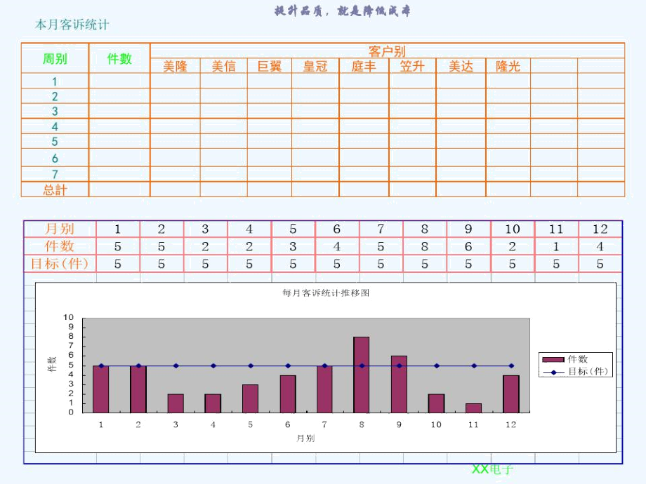 品质部月报.docx_第3页