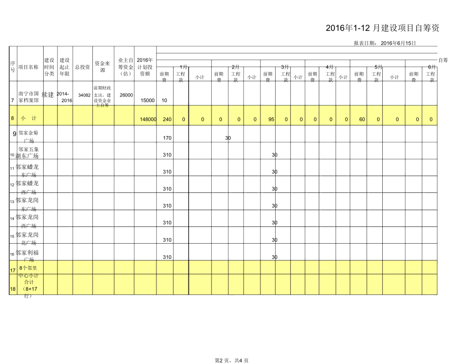 建设项目资金需求计划表.doc_第2页