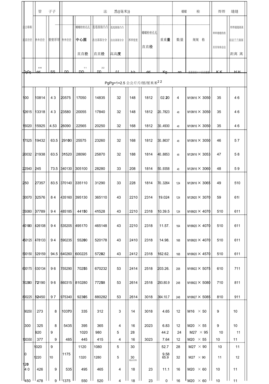 常用平焊法兰及螺栓规格尺寸.doc_第2页