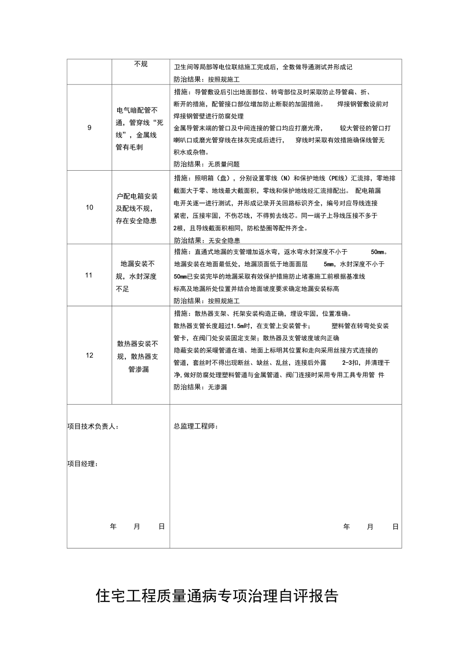 住宅工程质量通病专项治理自评报告.doc_第2页