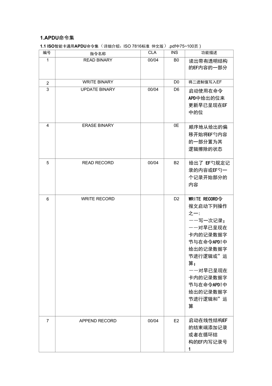 APDU命令整理.doc_第1页