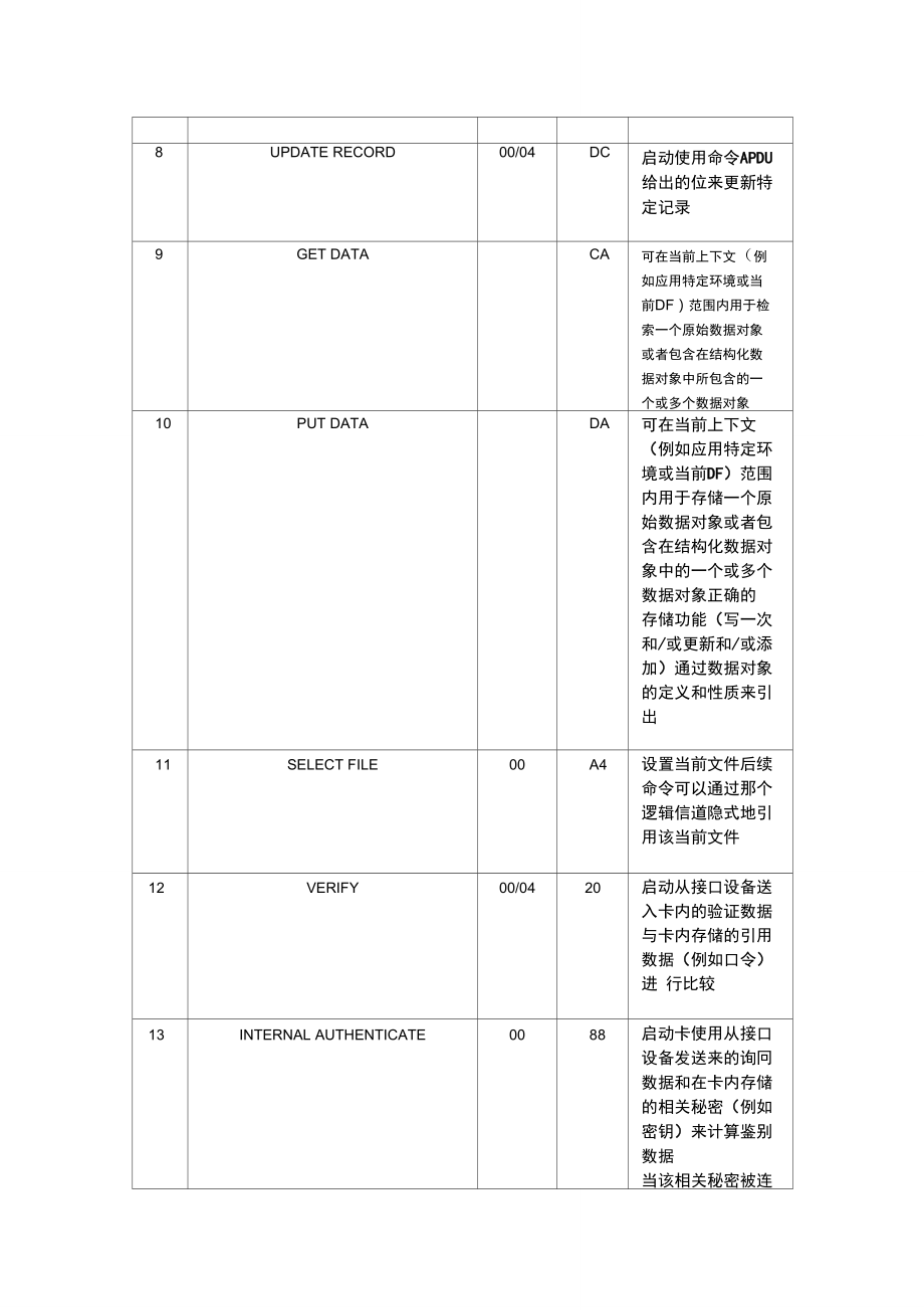 APDU命令整理.doc_第2页