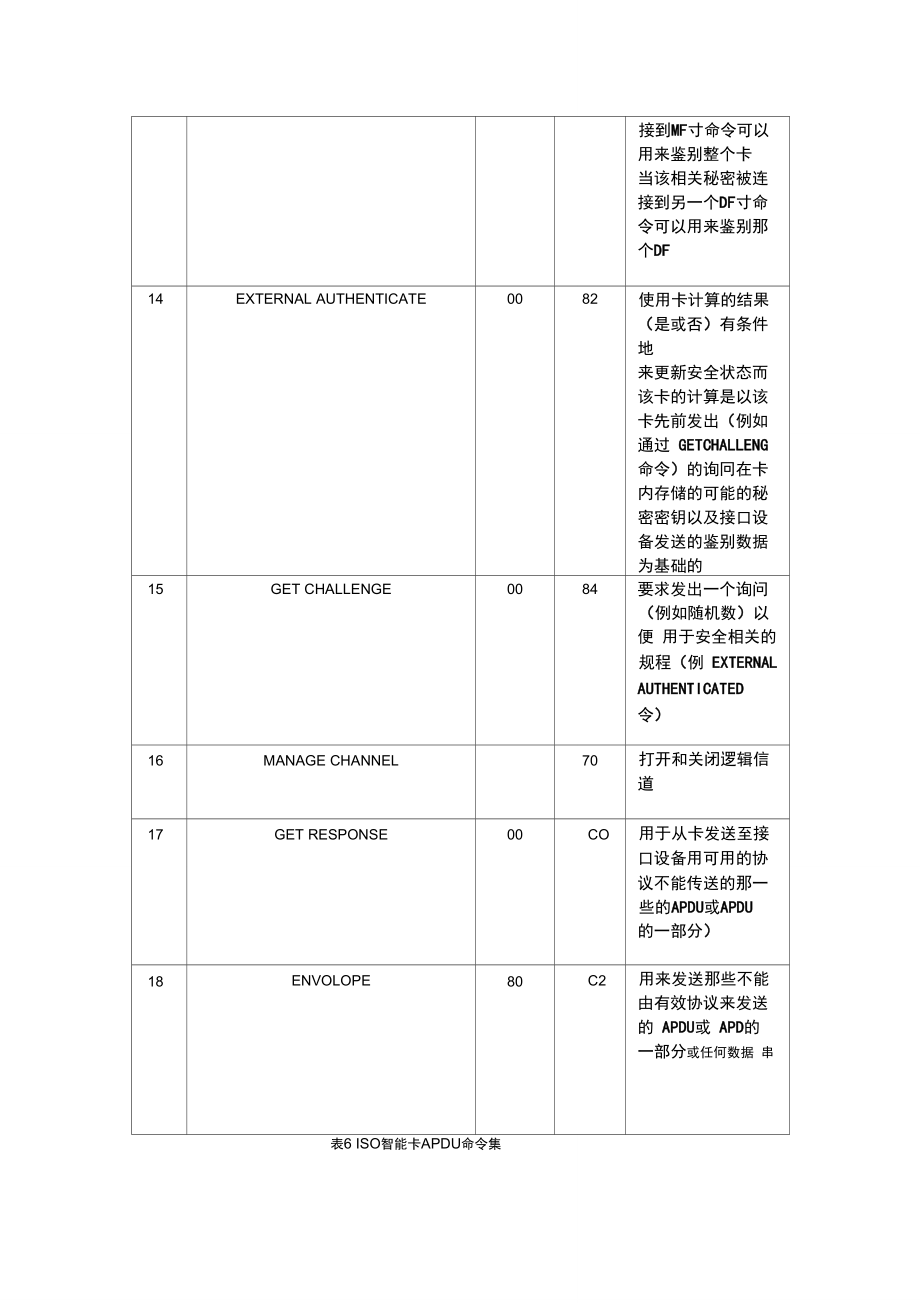 APDU命令整理.doc_第3页