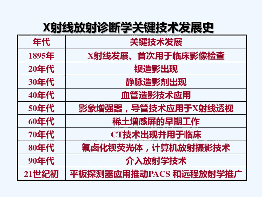 放射诊疗许可讲稿.doc_第3页