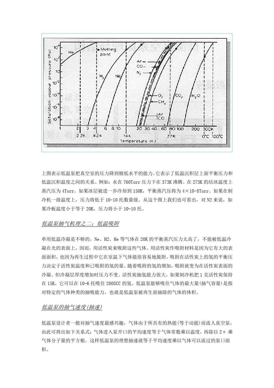 低温真空泵原理与结构.doc_第2页