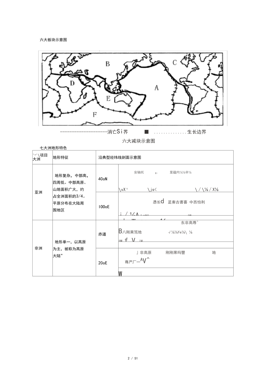 世界主要河流湖泊山脉图.docx_第2页