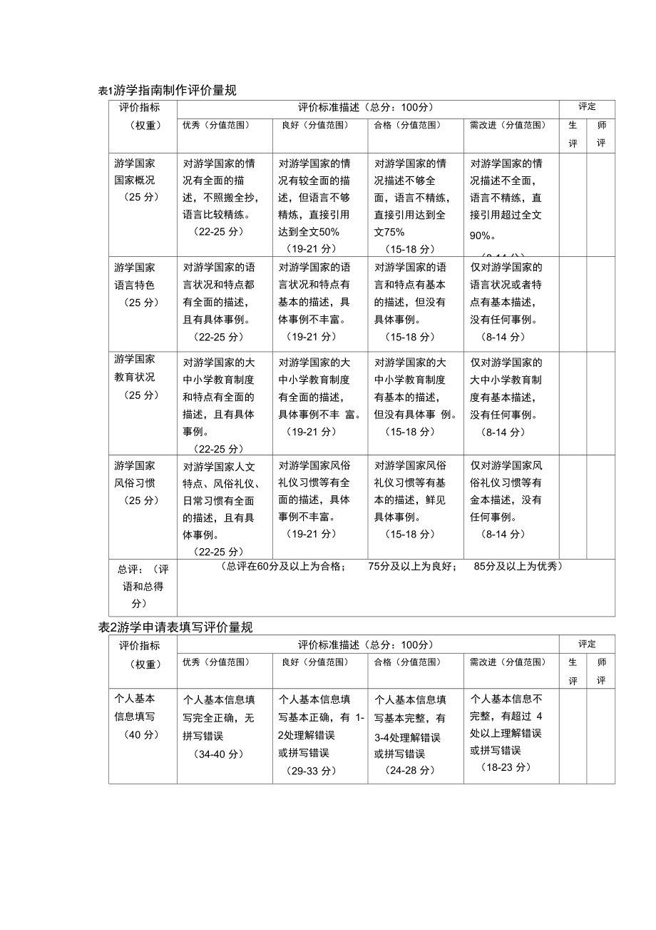 全部评价量规.doc_第1页