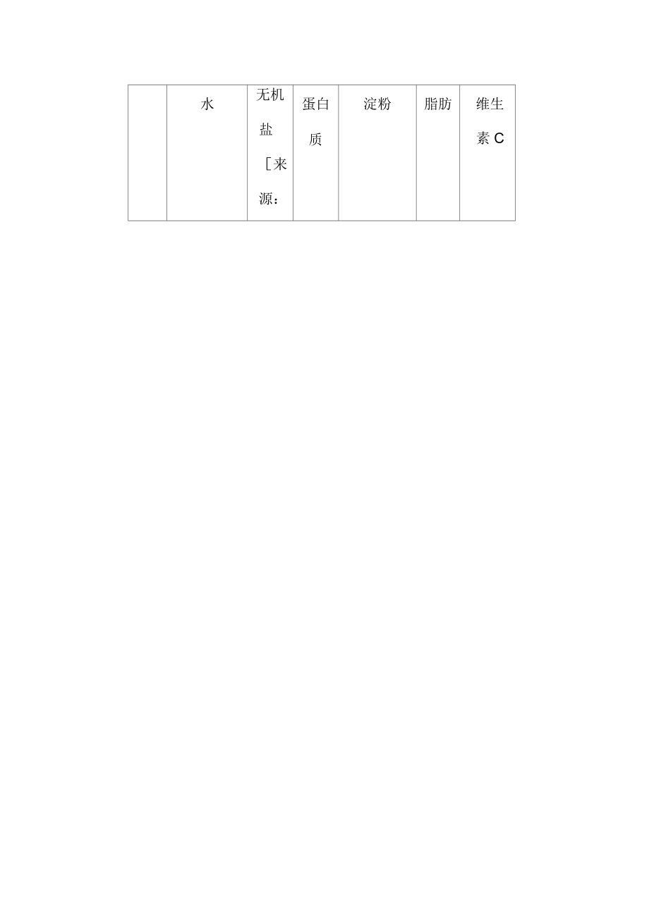 《人类的食物》课的练习.docx_第2页