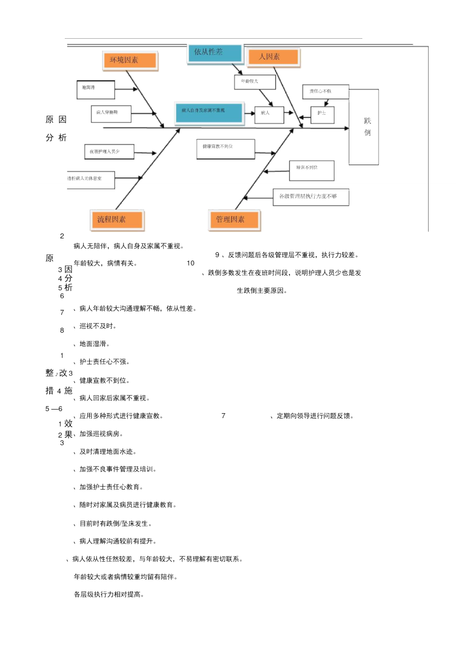 2019年二季度跌倒坠床患者监测统计分析表.doc_第2页