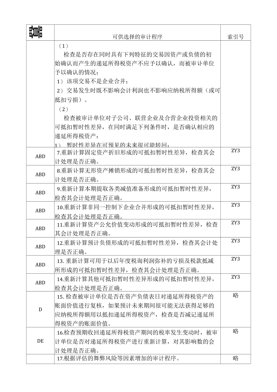 企业递延所得税资产管理表格.doc_第2页