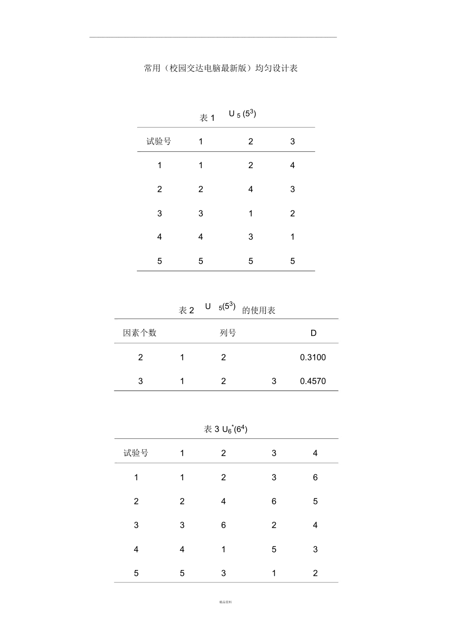 常用均匀设计表.doc_第1页