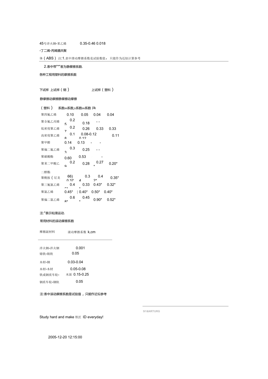 CAE常用材料弹性模量及泊松比摩擦系数.doc_第3页