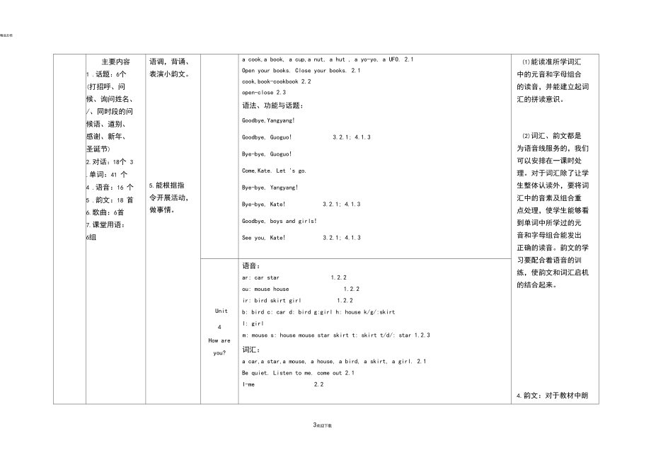 一年级北京版小学英语知识框架.docx_第3页