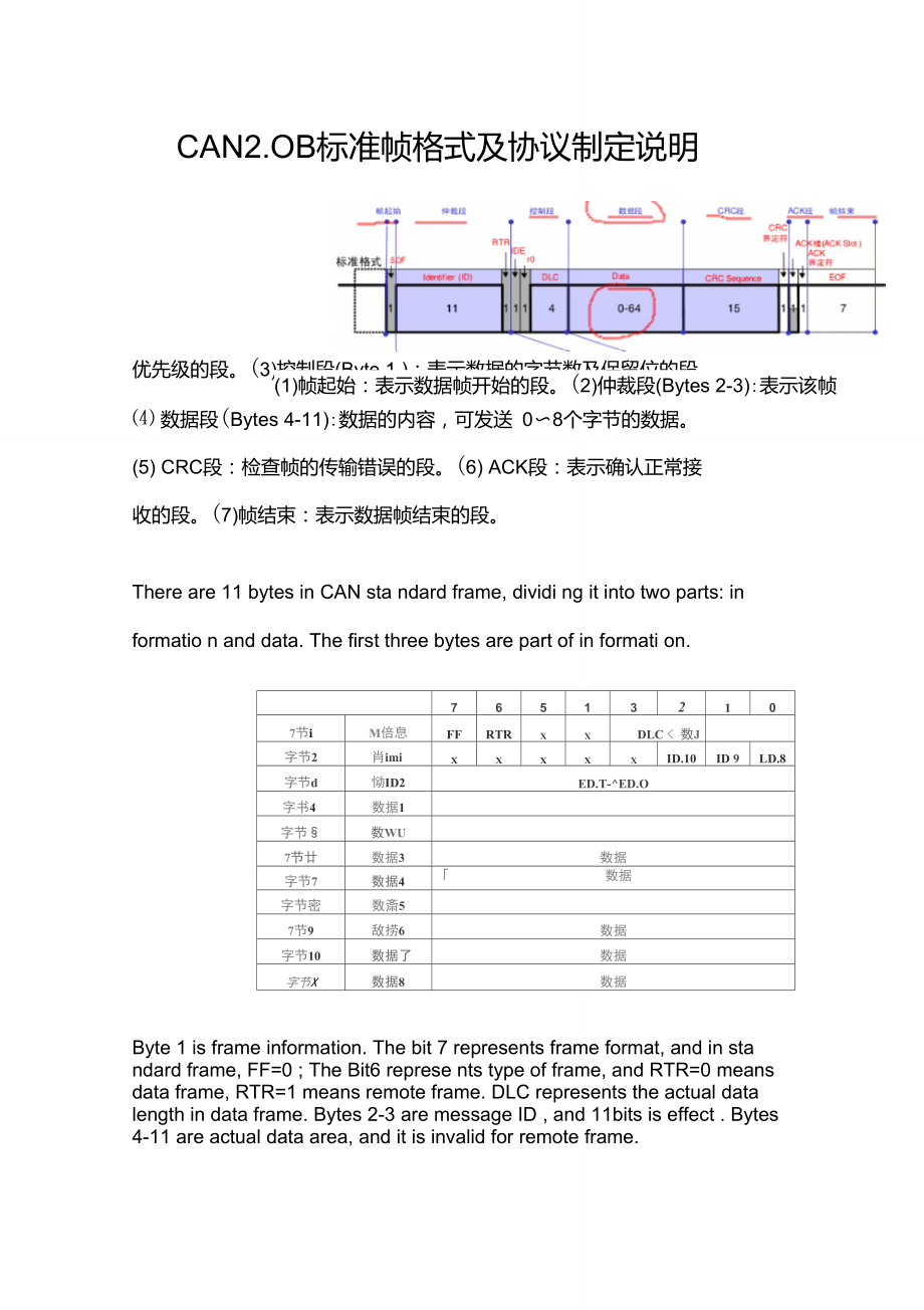 CAN2.0B标准帧格式及协议制定说明.doc_第1页