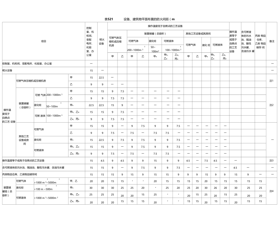 石化规间距表格模板.doc_第1页