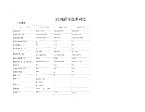 25吨吊车技术对比.doc