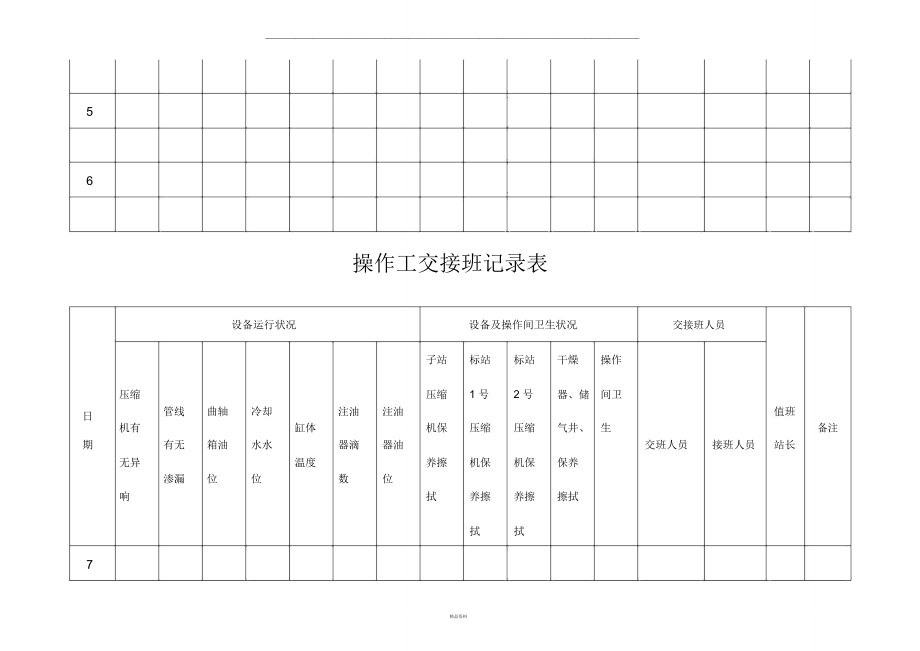 操作工交接班记录表.doc_第2页