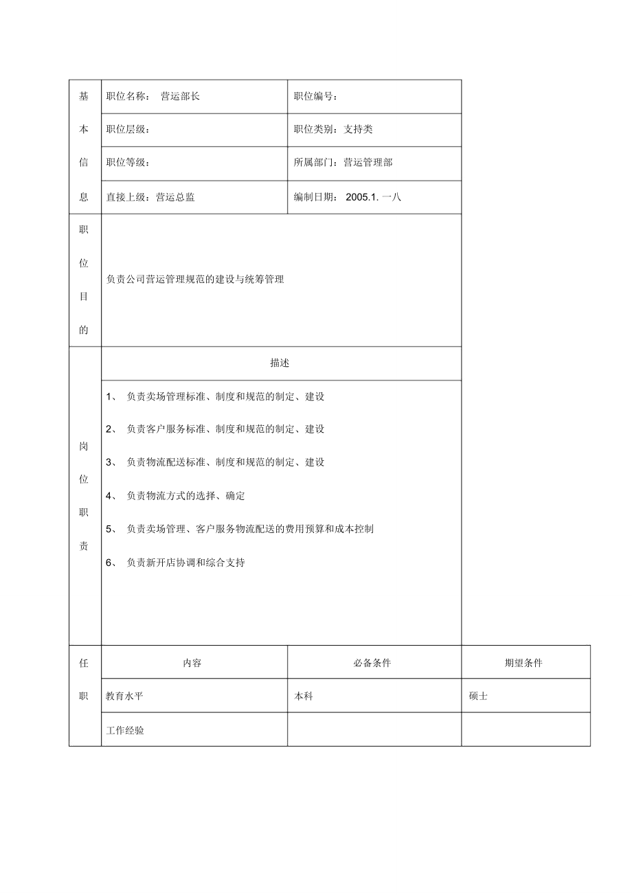 总部营运管理部岗位说明书.doc_第3页