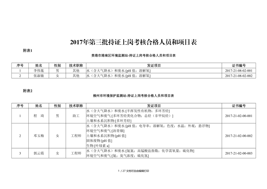 2017年第三批持证上岗考核合格人员和项目表.DOC_第1页