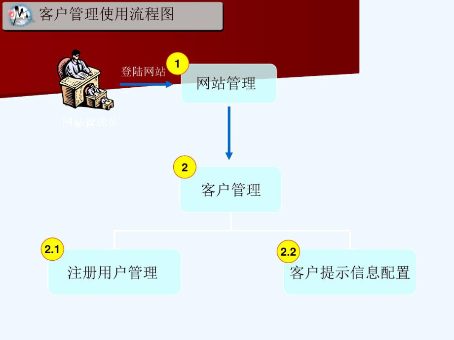 客户管理使用指南.docx_第3页