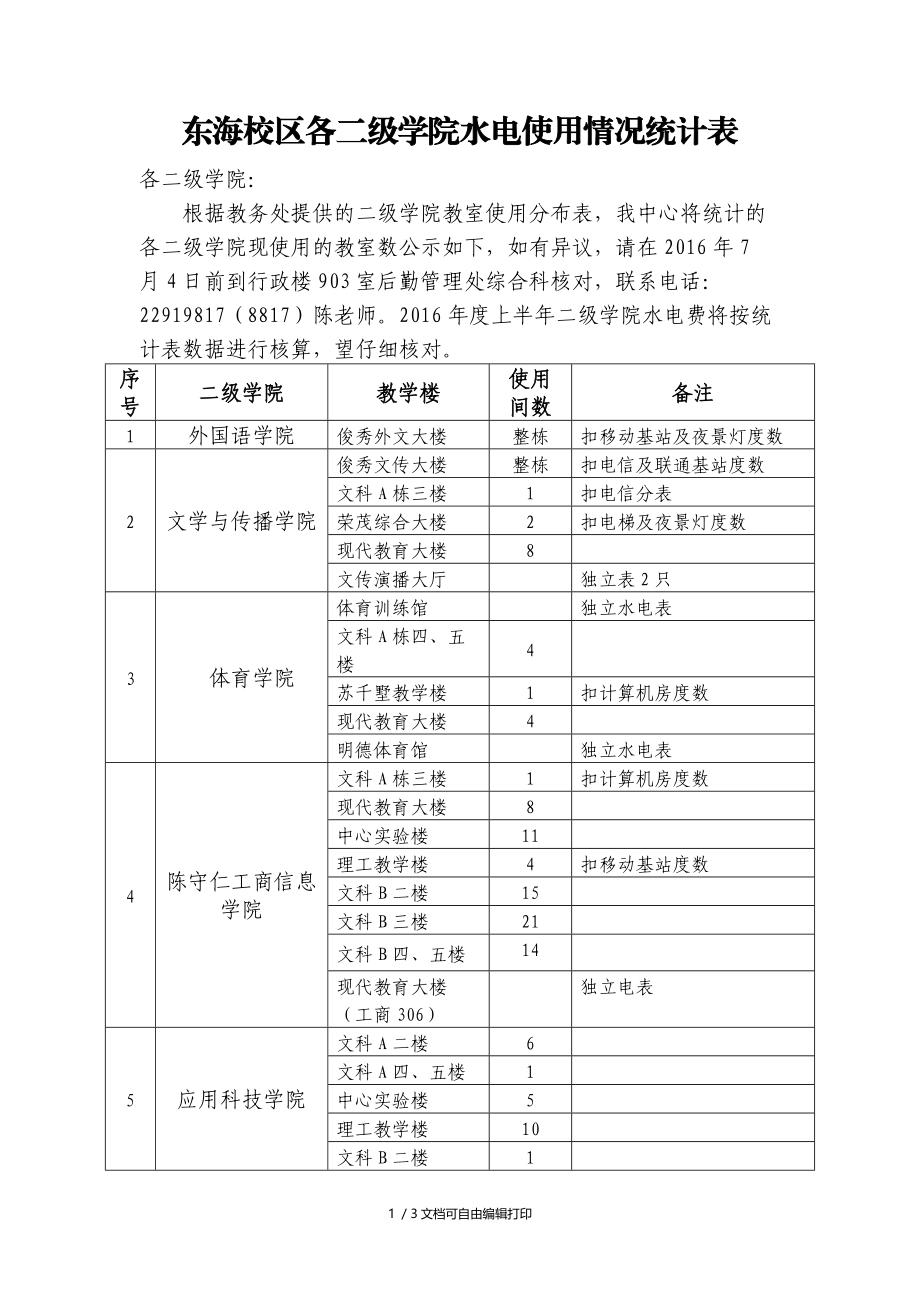 东海校区各二级学院水电使用情况统计表.doc_第1页