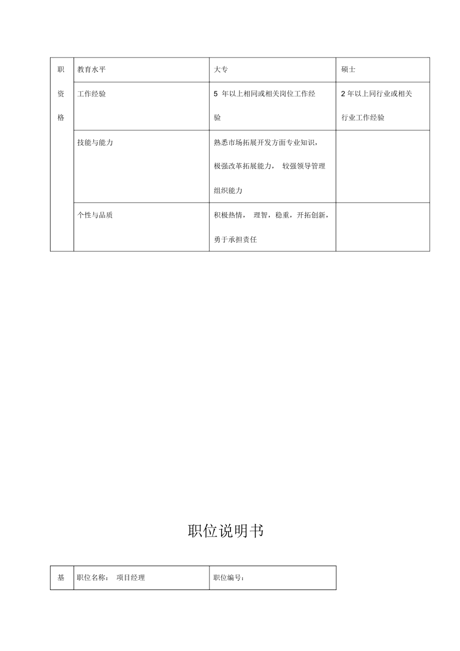 总部开发部岗位说明书.doc_第2页