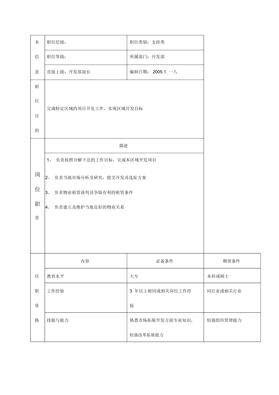 总部开发部岗位说明书.doc_第3页