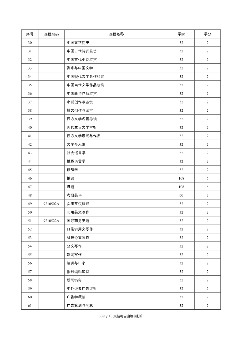 人文科技素质课科目表社科类.doc_第2页