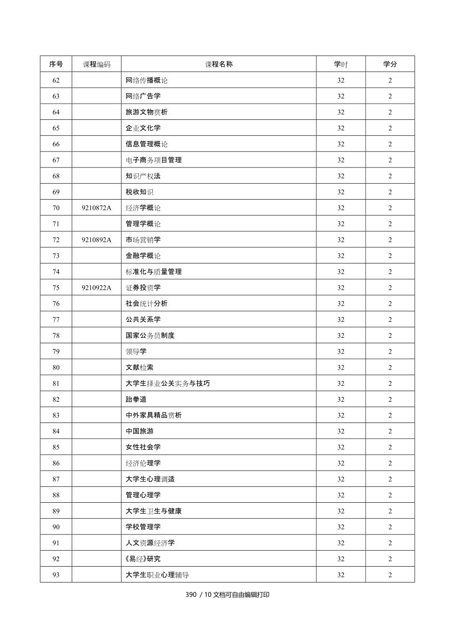 人文科技素质课科目表社科类.doc_第3页