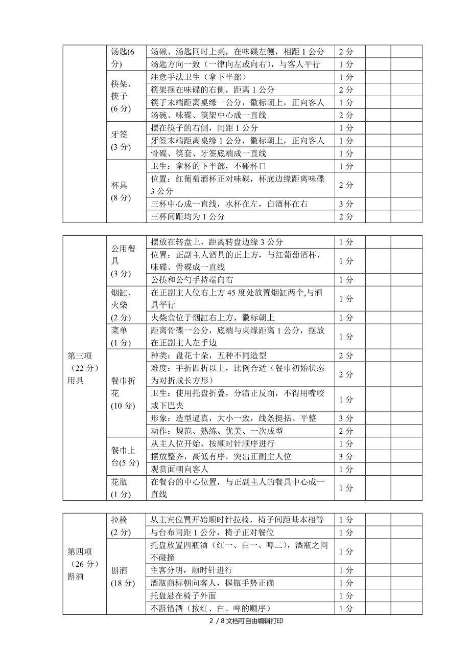 中餐宴会摆台餐巾折花斟酒评分表.doc_第2页