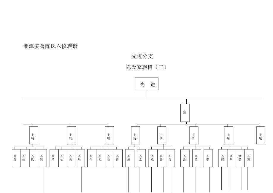 家族树(先进分支).docx_第3页