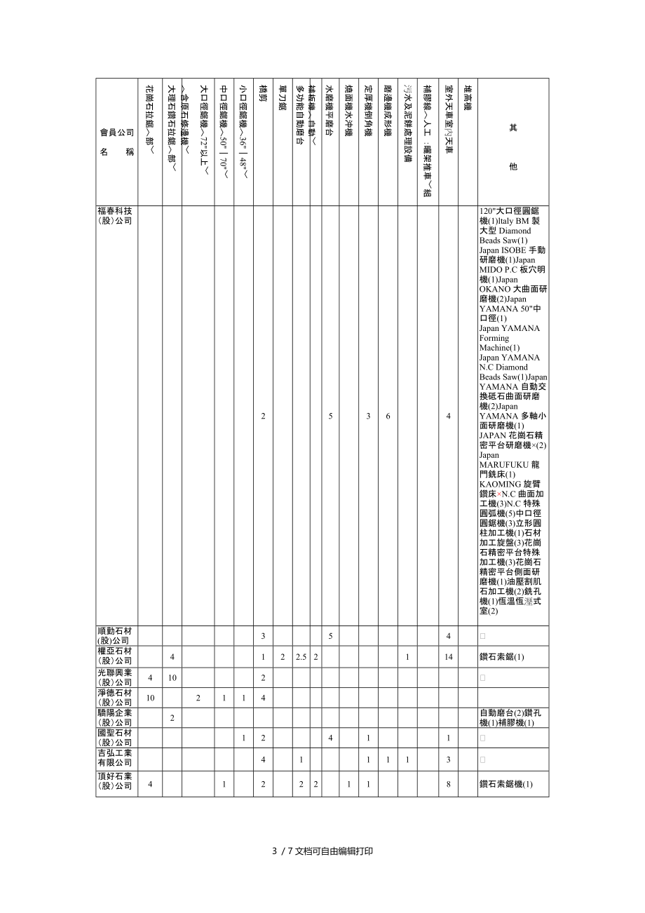 台湾区石矿制品工业同业公会会员厂商现有机械设备一览表.doc_第3页