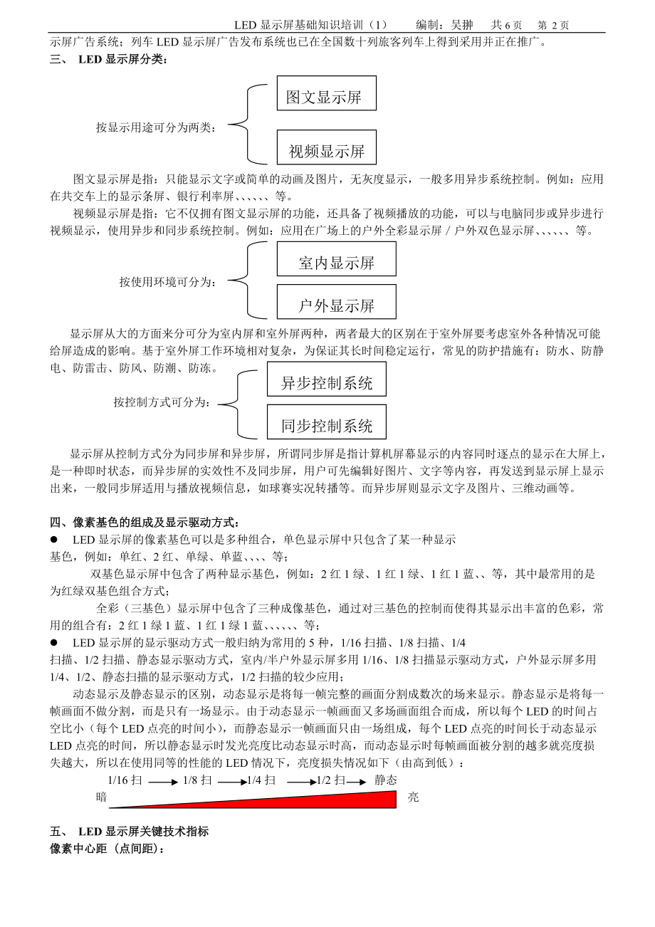 LED显示屏产品基础知识培训.docx_第2页