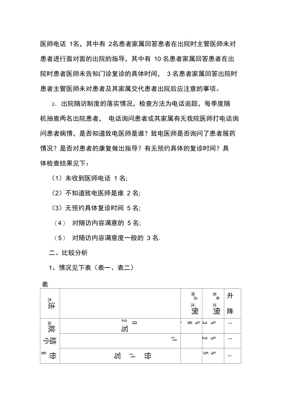 出院指导、出院随访的持续改进措施.doc_第2页