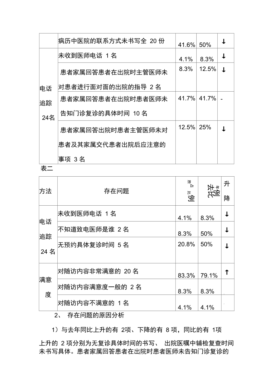 出院指导、出院随访的持续改进措施.doc_第3页