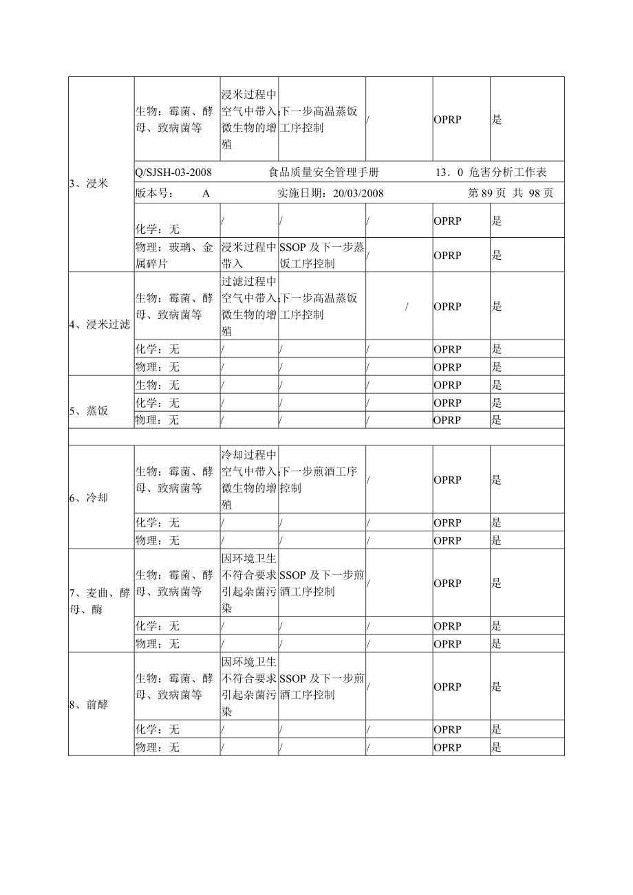 酒危害分析.docx_第2页