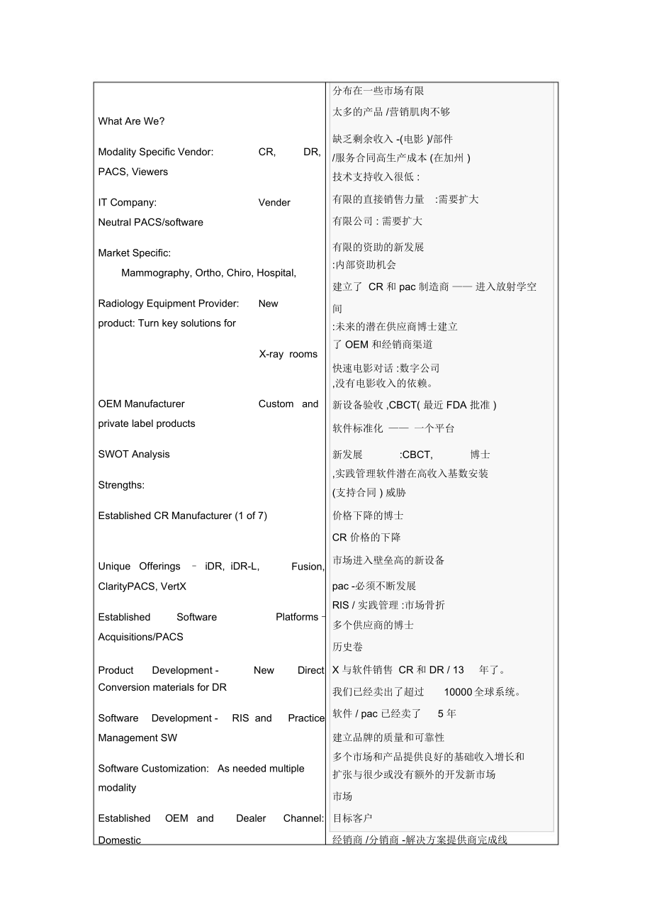 公司基本背景.doc_第2页