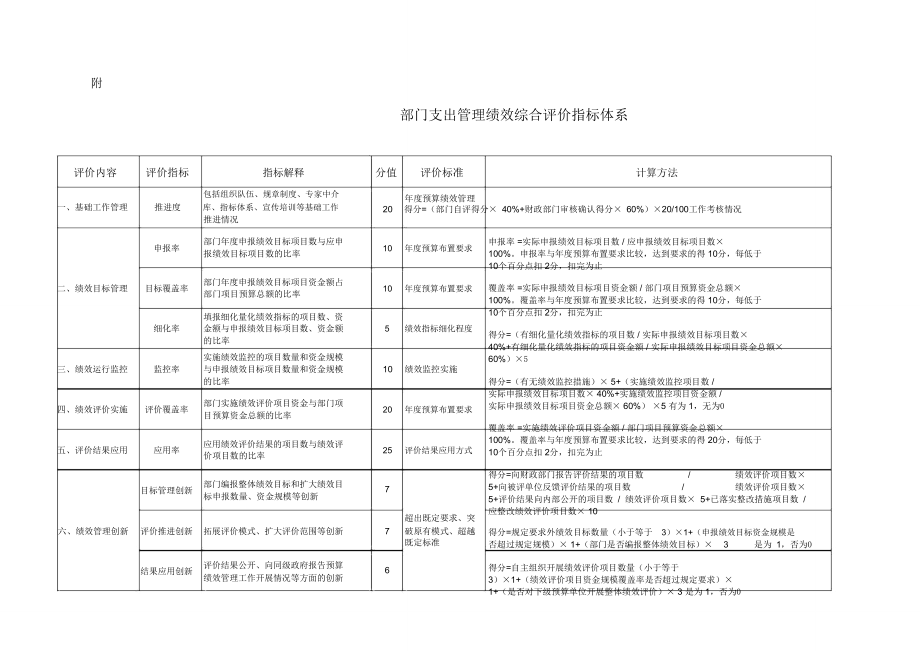 部门支出管理绩效综合评价指标体系.doc_第1页