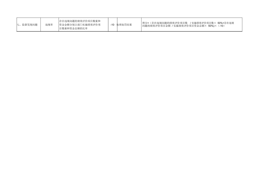 部门支出管理绩效综合评价指标体系.doc_第3页