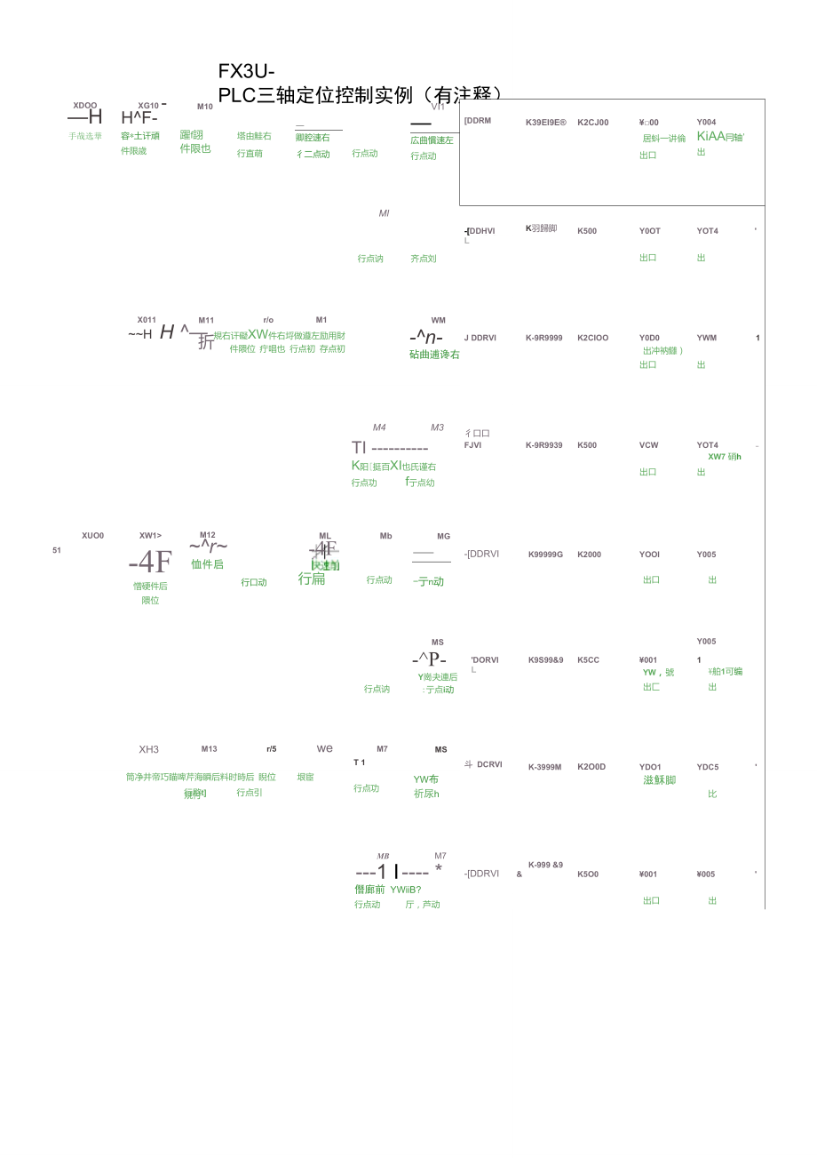 FX3U-PLC三轴定位控制实例(有注释).doc_第1页