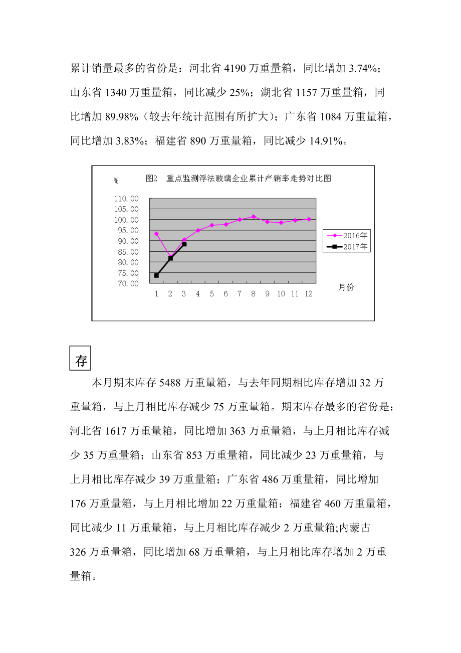 2017年3月份重点监测浮法玻璃企业产销存价等情况.doc_第2页