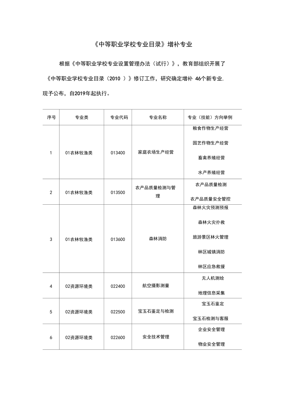 中等职业学校专业目录2019年增补专业.docx_第1页