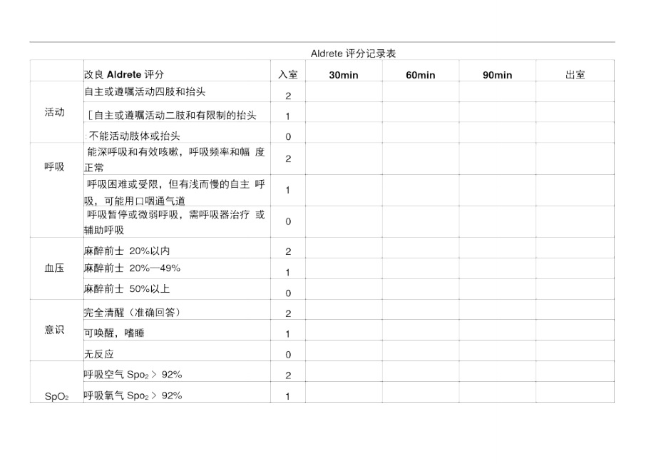 Aldrete评分表.doc_第1页