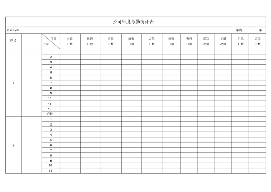 公司年度考勤统计表.doc_第1页