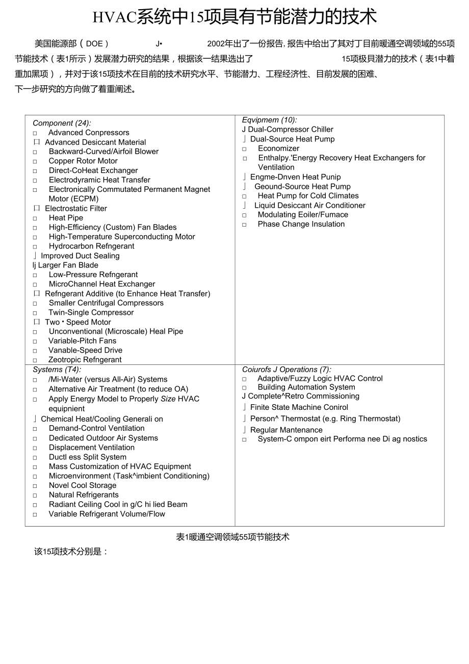 hvac系统中15项有节能潜力的技术.doc_第1页