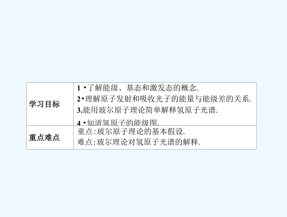 2018-2019学年粤教版物理选修3-5课件：第3.4原子的能级结构.docx_第2页