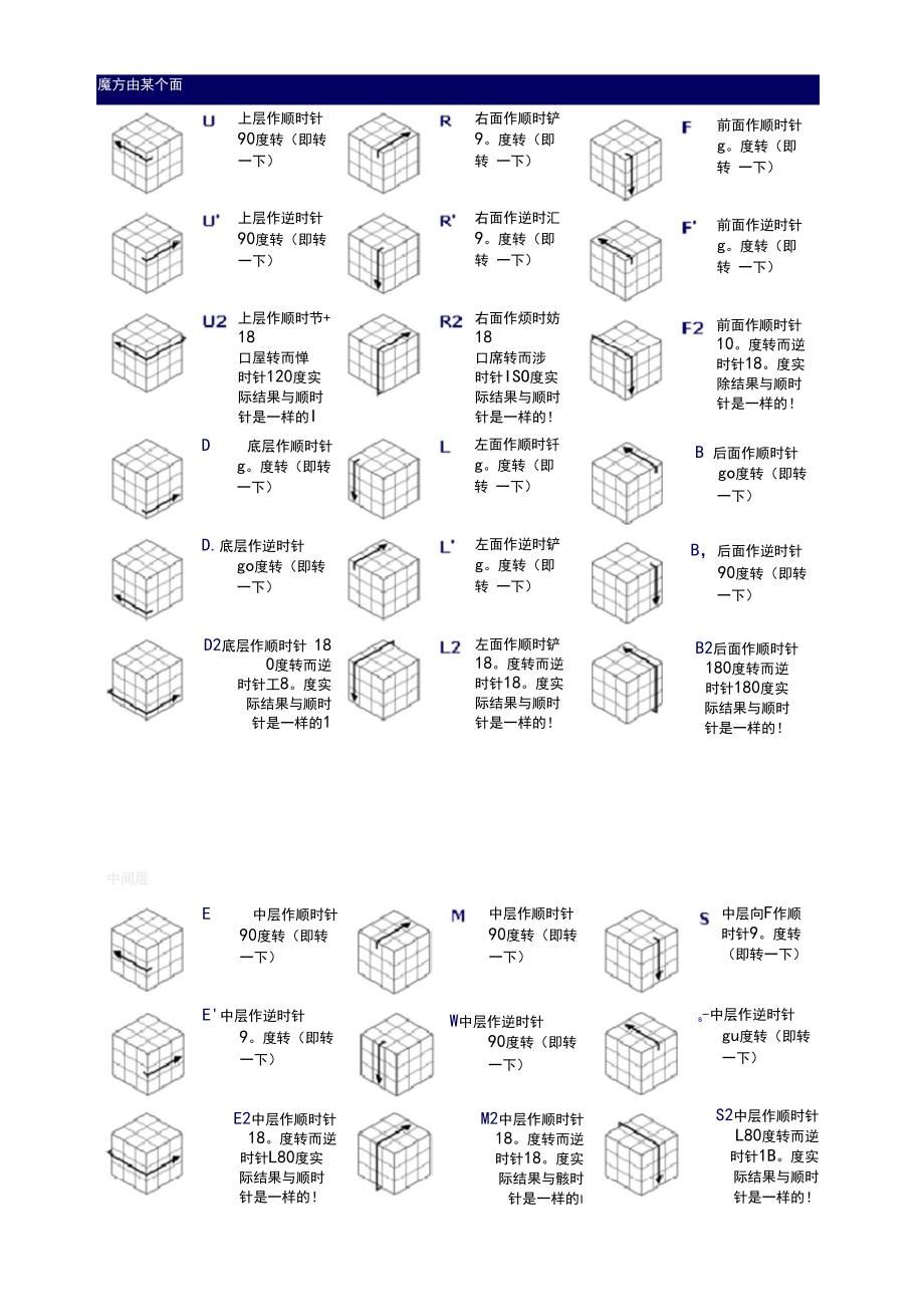 三阶魔方玩法与口诀.docx_第3页