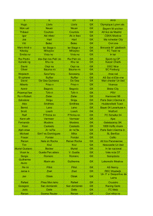 FIFA1225岁以下球员能力潜力指数表.doc